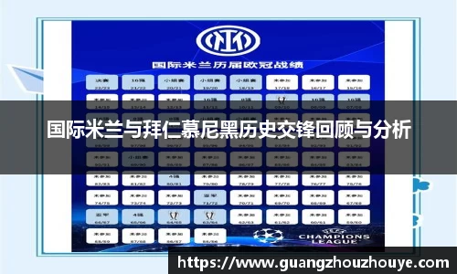 国际米兰与拜仁慕尼黑历史交锋回顾与分析